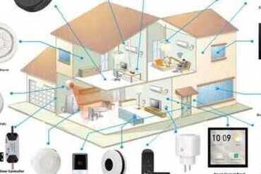 Domotique maison connectée